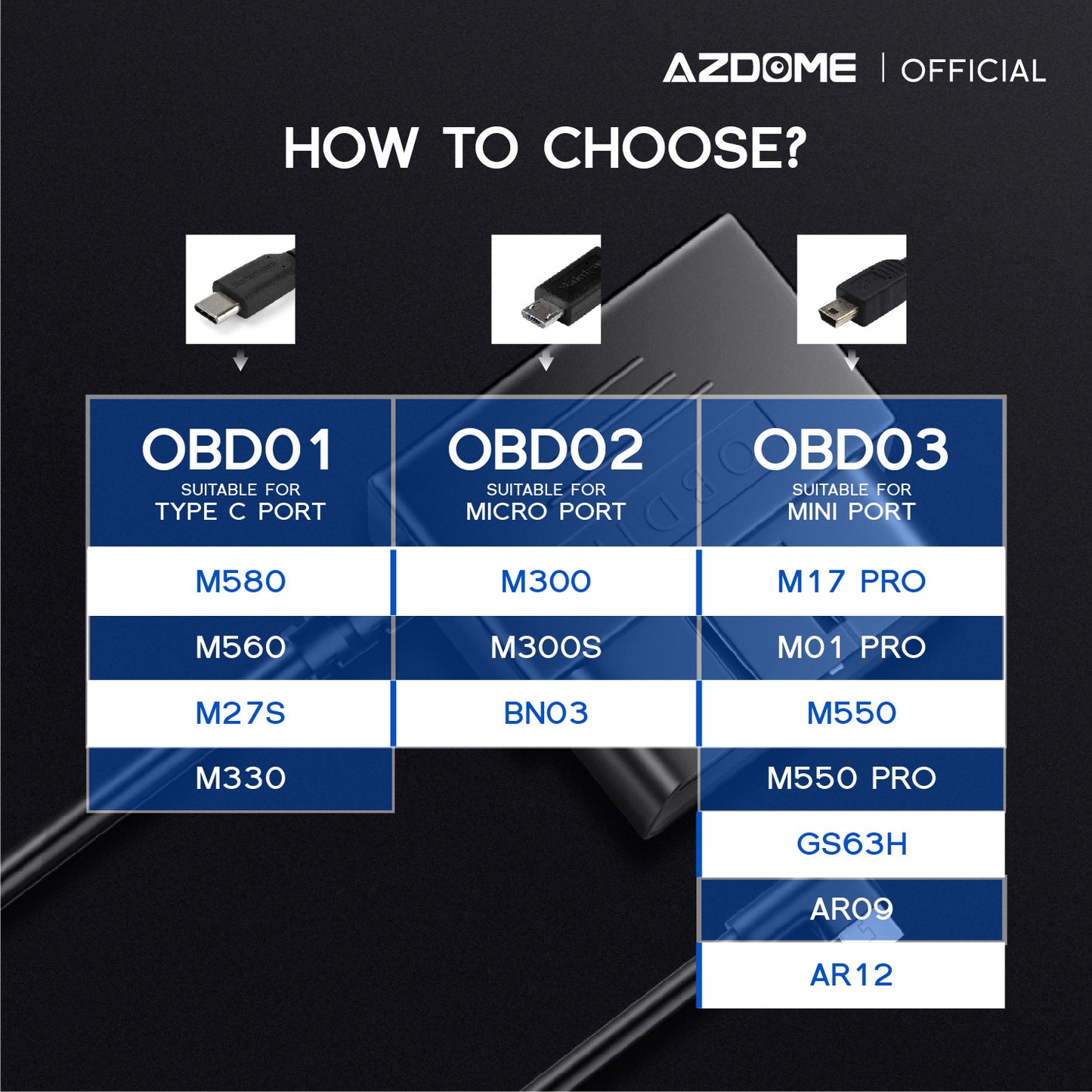 AZDOME OBD Hard Wire Kit