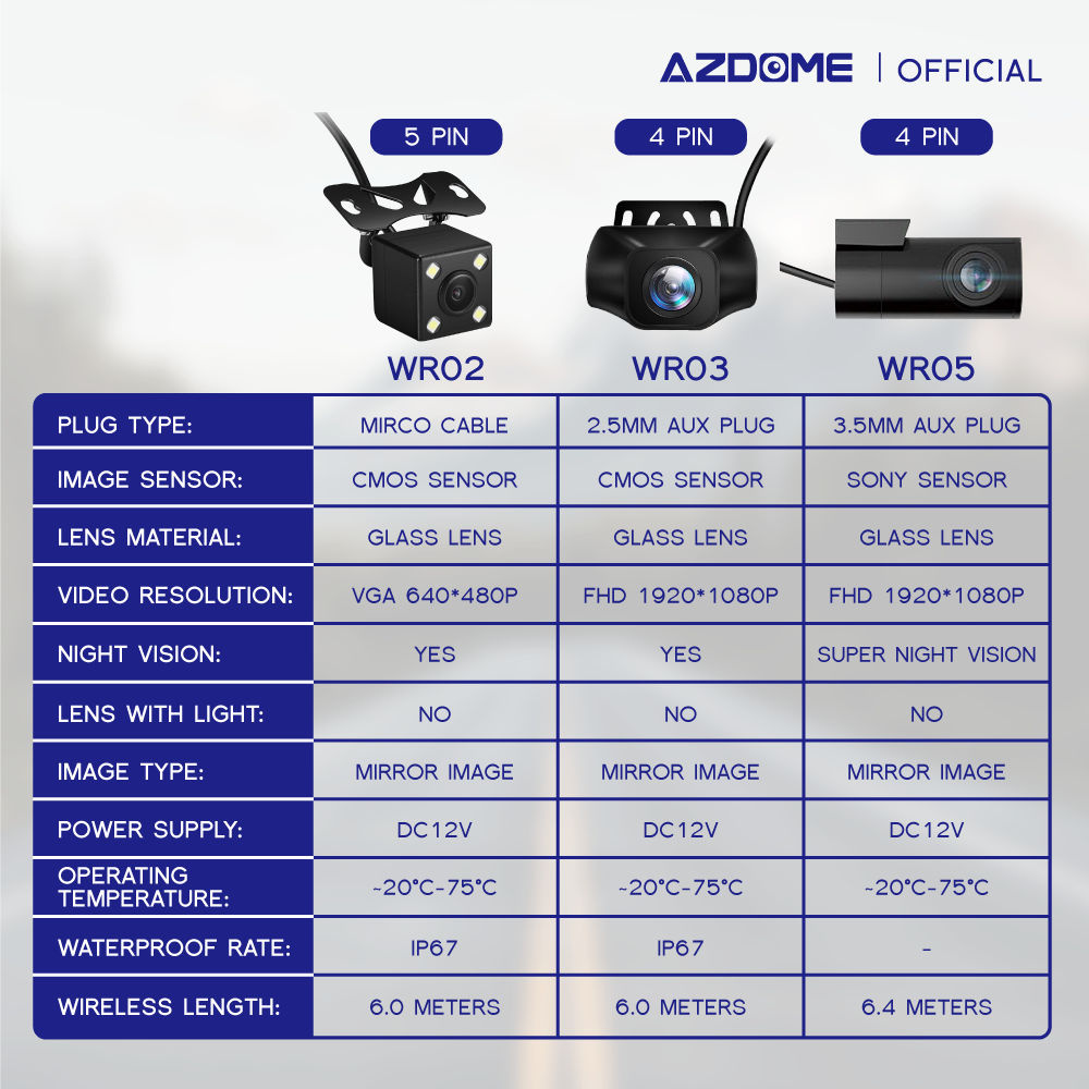 AZDOME Rear Camera WR02 / WR03 / WR05 / WR06 Model