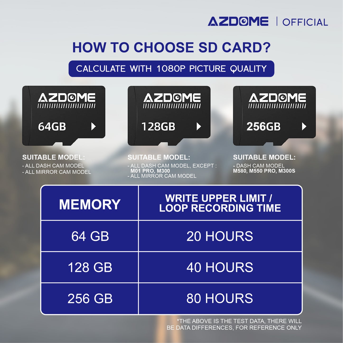 AZDOME SD Card U3 C10 Above Speed Class